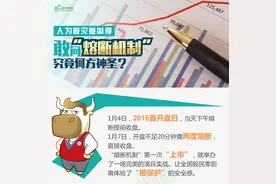 一张图看懂：短命的“熔断机制”，是何方神圣？图片