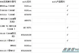 长虹电视还能连接usb无线网卡？怎么做到的？图片