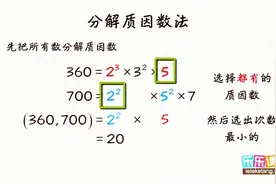 小学奥数简单学:质因数分解法图片