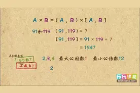 轻松学奥数:最大公因数最小公倍数反求原数图片