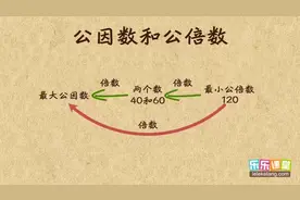 轻松学奥数:最大公因数最小公倍数性质及最值图片