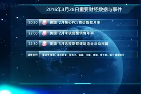 友财财经日历2016年3月28日视频封面