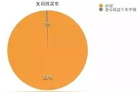 男司机和女司机开车的差别，真是形象到每一条都中枪！图片