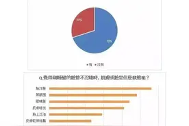 面部瑜伽胜过瘦脸针图片