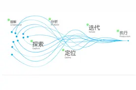 经典秘籍：京东运营推广方法大全图片