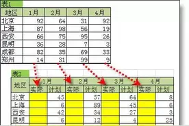 高级的Excel粘贴技巧，小白变身大咖的必备技能！图片