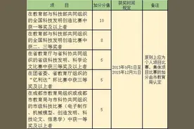 一网打尽2016中考消息，想了解考试、加分、指标到校生，看这图片