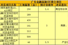 南海区地王集中营又有地块推出 还不止一块！图片