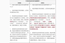 淘宝新规：如果亲不了解这些，可能你的产品随时会被下架或删除图片