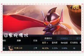 盘点LOL各大位置胜率最低的五个英雄：ADC竟然不是厄加特图片