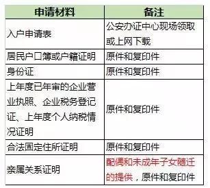 成都9大落户攻略！搞醒豁！看完赶紧去落户吧！