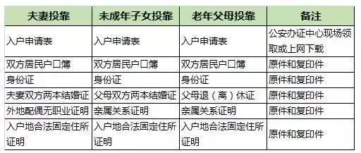 成都9大落户攻略！搞醒豁！看完赶紧去落户吧！