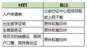成都9大落户攻略！搞醒豁！看完赶紧去落户吧！