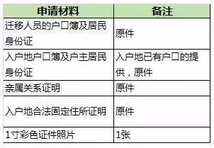 成都9大落户攻略！搞醒豁！看完赶紧去落户吧！
