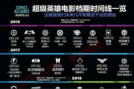 2016年-2020年超级英雄电影档期一览表图片