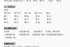 初中化学必须要记的化学符号和物质名称！图片