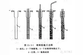 什么是树根桩法？如何施工？图片