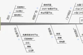 淘宝店铺推广方法大总结图片