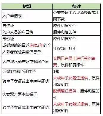 成都9大落户攻略！搞醒豁！看完赶紧去落户吧！