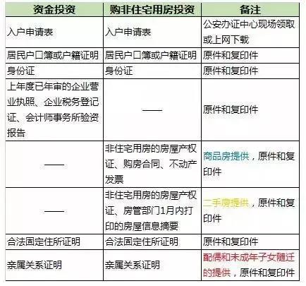 成都9大落户攻略！搞醒豁！看完赶紧去落户吧！
