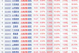 周五资金净流入最多个股，下周有望继续大爆发！（名单）图片