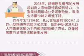 铁路1.5吨集装箱你了解多少？图片