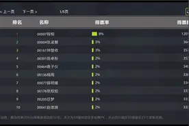 “想唱就唱吧”待定选手投票最后时刻！你的投票决定“生死”图片