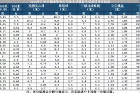 官方发布：2016广州中考体育的评分标准和项目规则图片