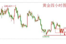 李誉彦：4.4黄金弱势震荡待反弹，原油空头或将延续图片