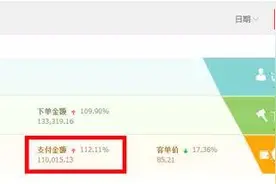 开淘宝店选择货源和产品必须注意的地方图片