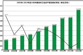 “狼真的来了“！外资涂料企业加速中国扩张布局图片