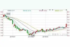 涨停板解密：这些股价格这么高为什么还有人买？图片