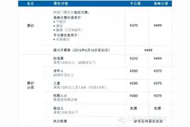 上海迪士尼售票指南 年满16周岁才可购票图片