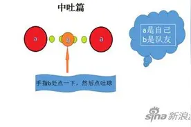 《球球大作战》如何快速中吐 图文教学指南图片