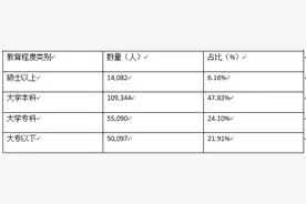 涨还是降？从运营商年报看员工薪酬变化新动向图片