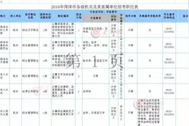 菏泽招考475名公务员，内附完整版职位表！快转给你身边备考生！图片