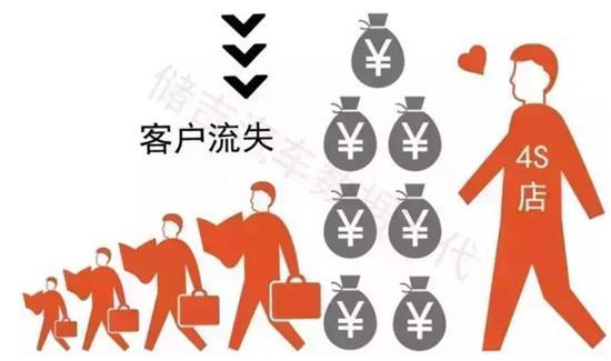 美容院进行拓客活动的经典六部曲,为提升美容院业绩铺垫平坦大道
