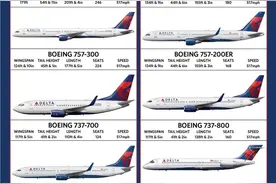 “北京--洛杉矶每日直飞”--12月16日达美航空即将开通图片