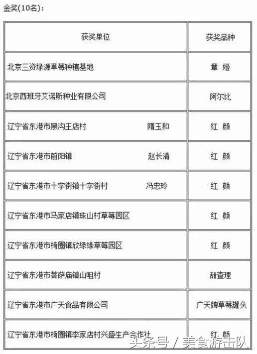 去丹东不可错过的美食，收藏