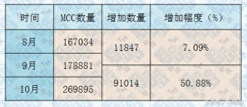招商银行信用卡积分查询，招行天书mcc查询 配图06