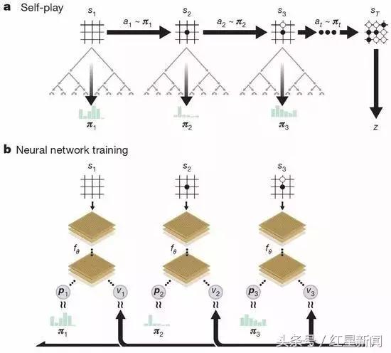 阿法狗算什么？地球最聪明的人说：“零”来了，摆脱人类自学成才