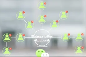 手机号等于微信号？你觉得手机号重要还是微信号更重要？视频封面