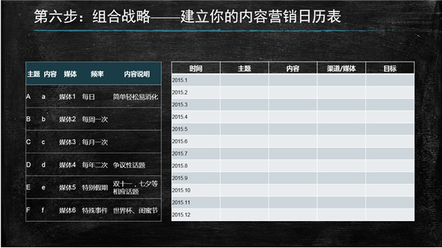 内容营销怎么做?试试百度营销牛人的七步方法论