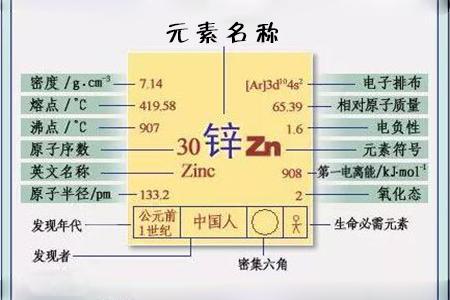 上皮细胞角化不良