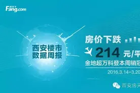 西安房价下跌214元/平金地超万科登本周销冠图片