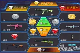 火线精英手游黑市如何玩转 好东西都在这里图片