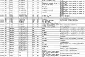 省考来了！河北招录6452名公务员+1238名选调生（附详细职位信息表）图片
