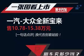 一张图带您了解大众全新宝来！图片