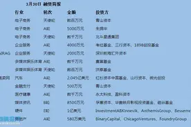 瓜子二手车直卖网获红杉资本等机构超2亿美元A轮融资图片
