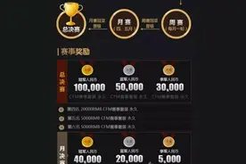 cf手游火线杯精英报名规则 火线杯精英奖励介绍图片